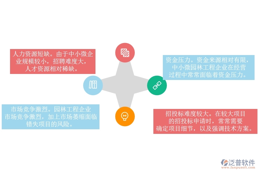一、 中小微園林工程企業(yè)管理者的苦惱有哪些