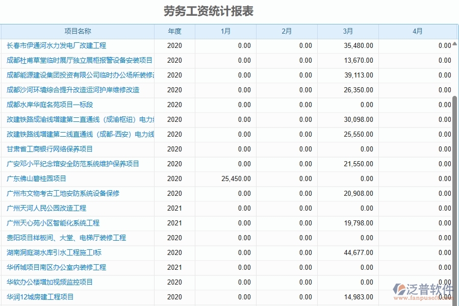 二、泛普軟件-園林工程管理系統(tǒng)中勞務(wù)工資統(tǒng)計(jì)報(bào)表的注意事項(xiàng)