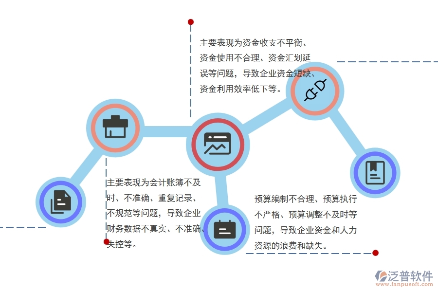 機(jī)電安裝工程企業(yè)財務(wù)分析與管理中普遍存在的問題