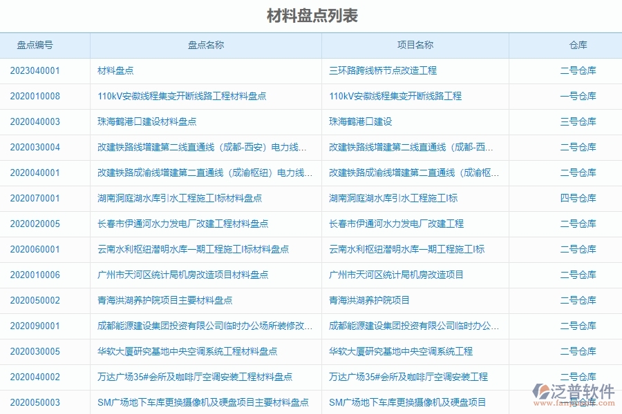 二、泛普軟件-幕墻工程項(xiàng)目管理系統(tǒng)在材料盤(pán)點(diǎn)中的價(jià)值