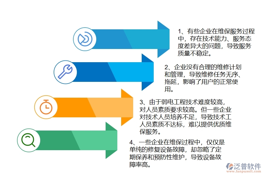 多數(shù)弱電工程企業(yè)在設(shè)備維保中存在的問題