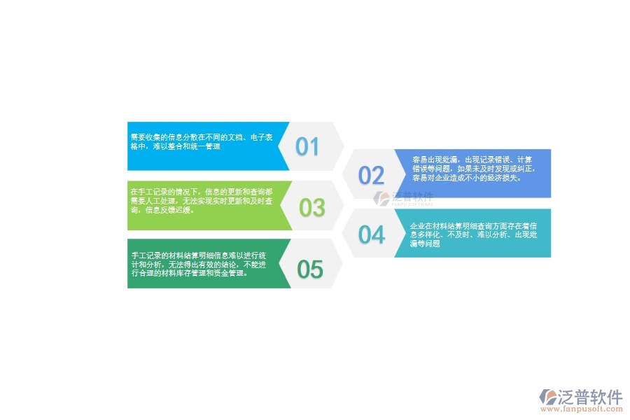 一、機(jī)電工程公司沒有上泛普軟件系統(tǒng)時(shí)在材料結(jié)算明細(xì)查詢遇到的問題