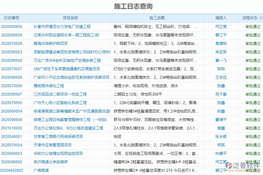 四、使用泛普軟件-機電工程施工過程報表管理系統(tǒng)的好處
