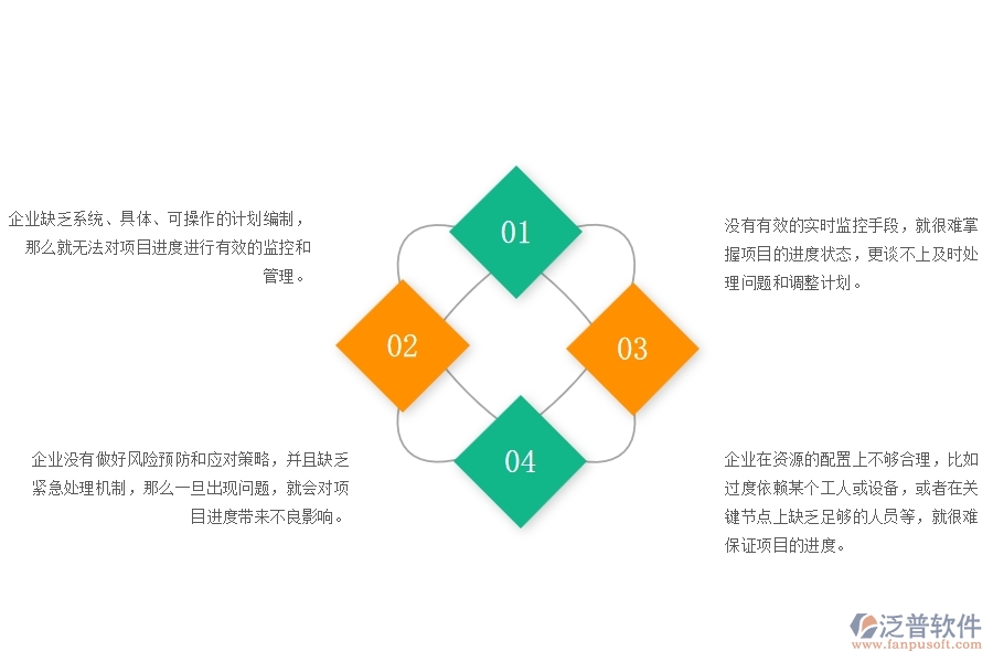 一、在公路工程企業(yè)中進(jìn)度管理方面的問題
