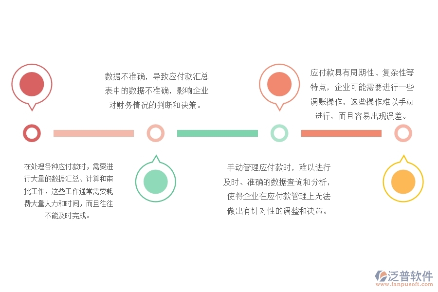 一、沒有上泛普軟件-路橋工程管理系統(tǒng)前，企業(yè)在應(yīng)付款匯總表管理遇到的問題