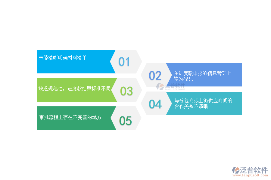 國內(nèi)80%的機電企業(yè)在進度款申報(分包)中普遍存在的問題