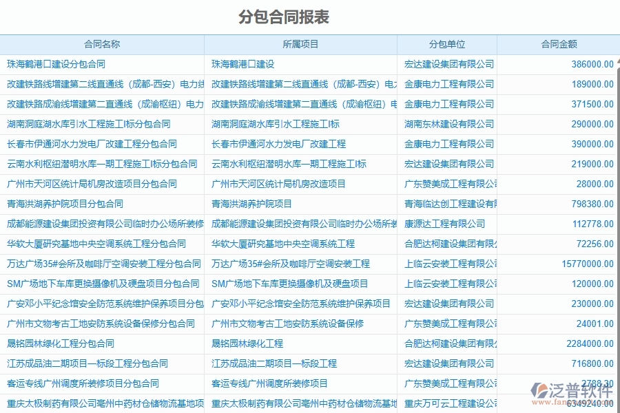 泛普軟件-弱電工程管理系統(tǒng)在分包合同，進度款，付款，結(jié)算占比中的注意事項