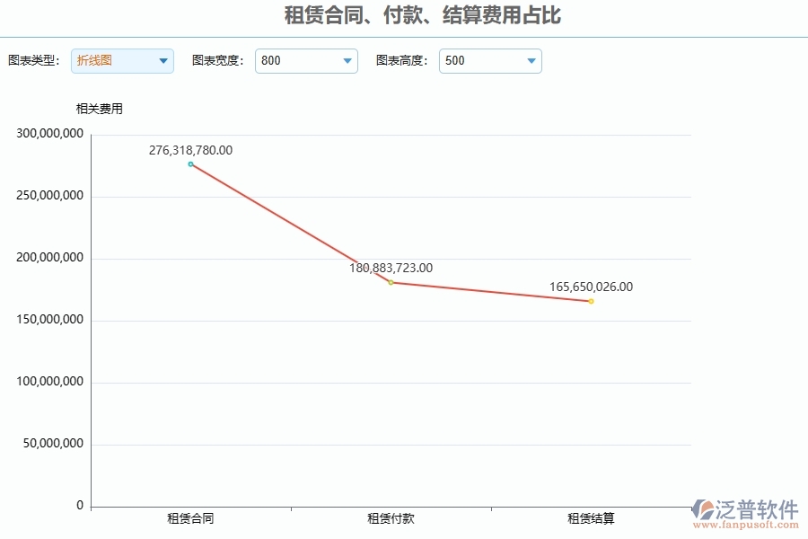 四、泛普軟件-弱電工程管理系統(tǒng)在租賃合同、付款、結(jié)算費(fèi)用占比管理的應(yīng)用場景