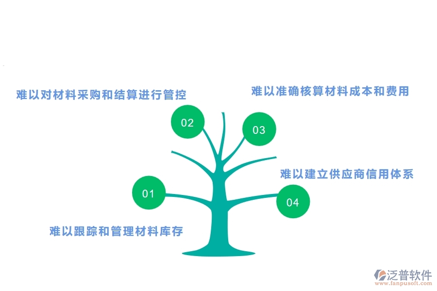機(jī)電工程公司沒有上系統(tǒng)時在材料結(jié)算方面遇到的問題有哪些