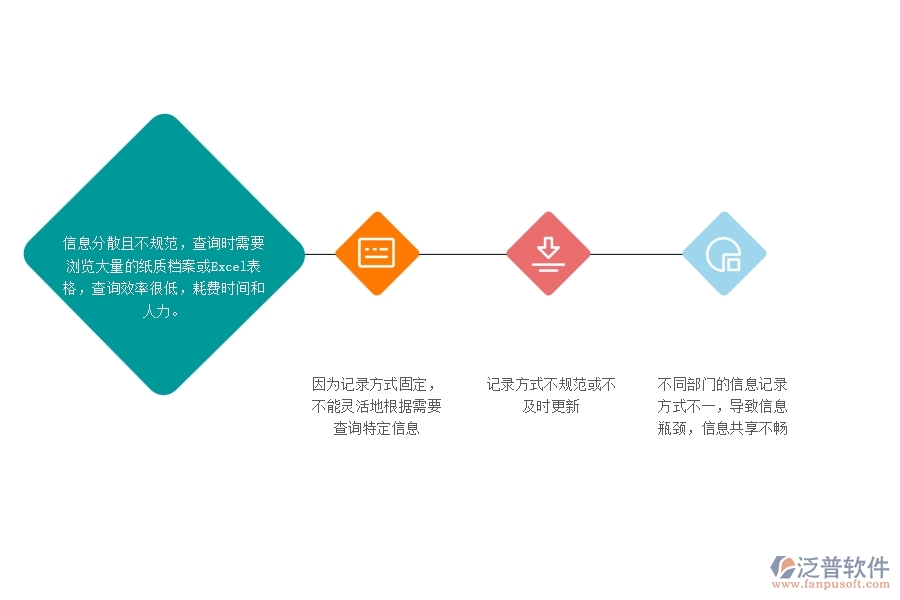 一、幕墻工程企業(yè)沒用泛普軟件系統(tǒng)時(shí)，在材料總計(jì)劃明細(xì)查詢遇到的問題