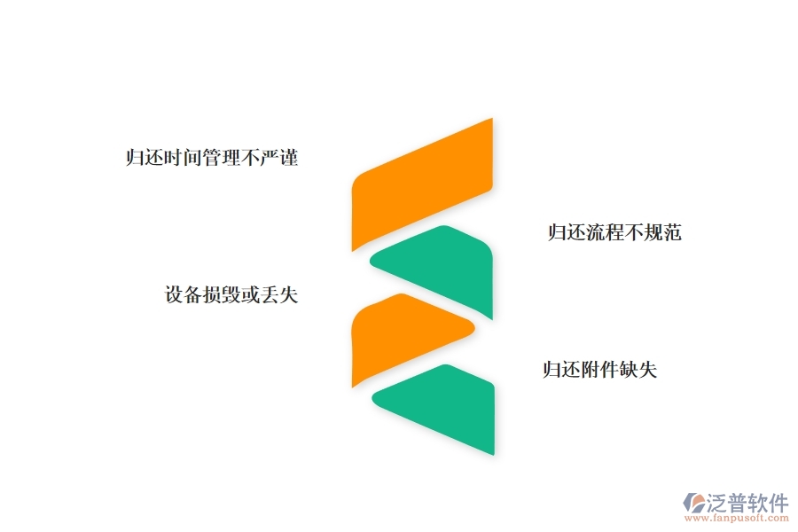 一、幕墻工程企業(yè)在設(shè)備歸還列表上面臨的痛點(diǎn)