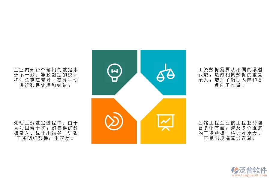 一、公路工程企業(yè)在勞務工資統(tǒng)計報表管理方面遇到的棘手問題
