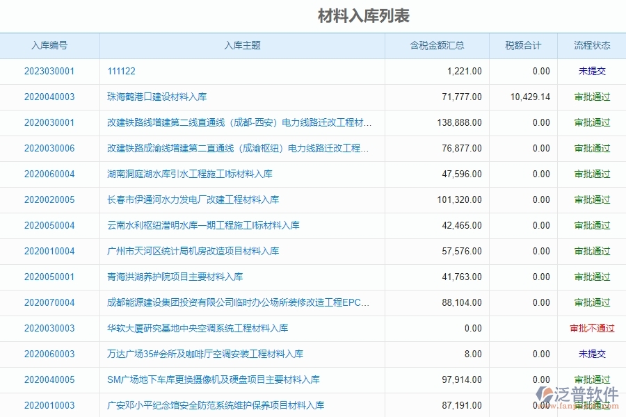 公路工程企業(yè)使用了泛普軟件-工程材料入庫(kù)軟件的好處是什么