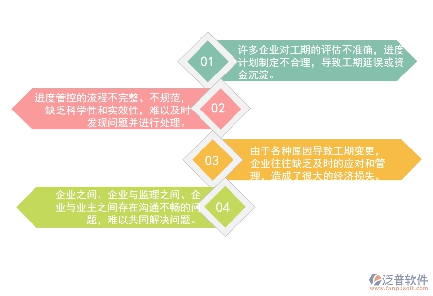 一、國內(nèi)80%的路橋工程企業(yè)在進(jìn)度管理中普遍存在的問題