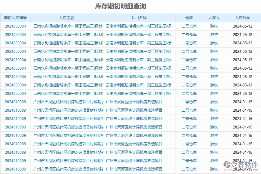 二、泛普軟件-公路工程企業(yè)管理系統(tǒng)如何有效提升庫存期初明細(xì)查詢的管理