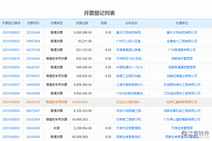 泛普軟件-市政工程企業(yè)項目管理系統(tǒng)中開票登記管理的價值
