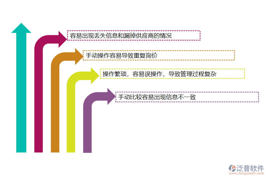 沒(méi)有上系統(tǒng)之前，弱電工程企業(yè)在材料詢價(jià)對(duì)比管理中遇到哪些問(wèn)題