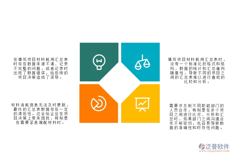 一、在機(jī)電工程企業(yè)中項(xiàng)目材料耗用匯總表常見(jiàn)的問(wèn)題