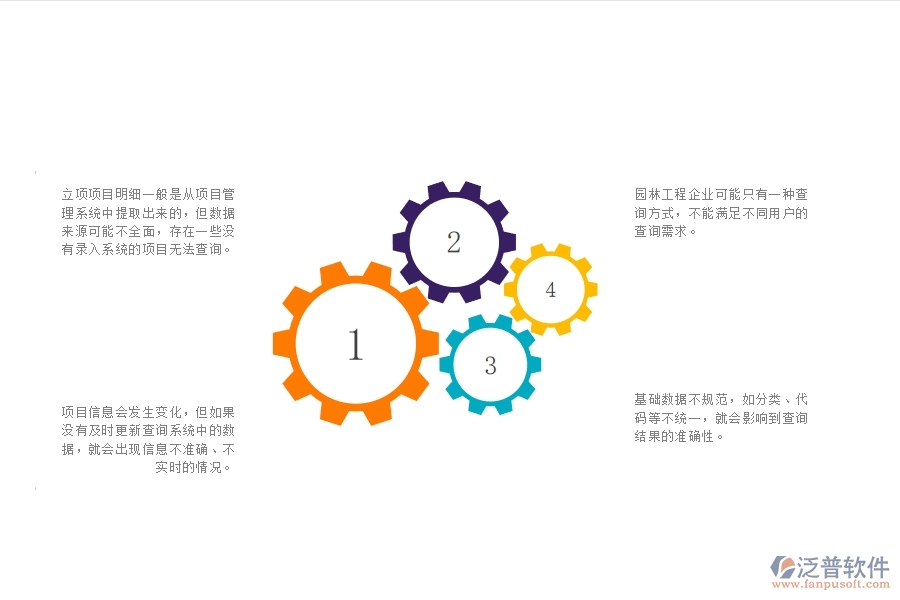 一、在園林工程企業(yè)管理中立項項目明細查詢管理存在的缺陷