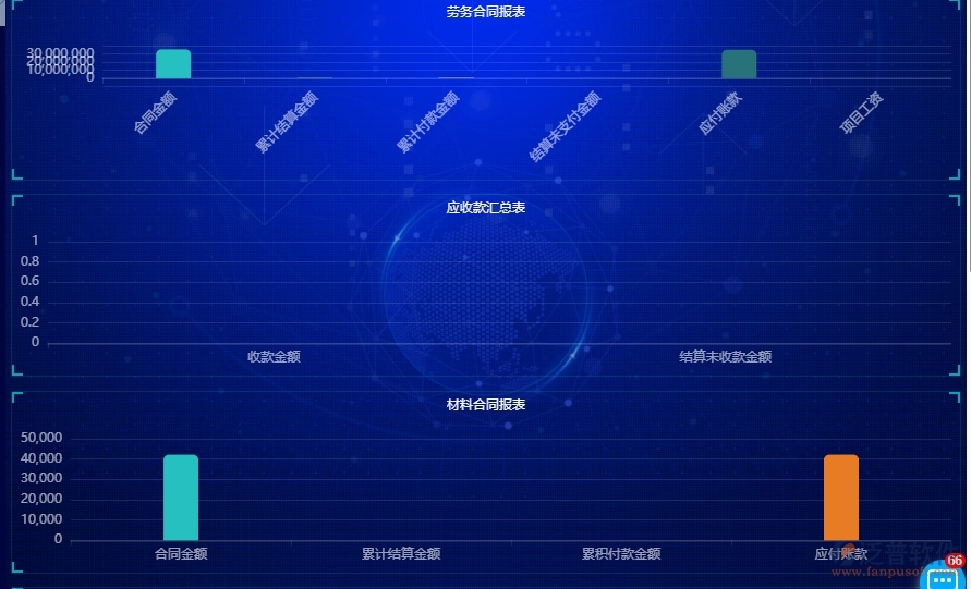 　三、泛普軟件-園林工程企業(yè)管理系統(tǒng)中項(xiàng)目看板的核心功能