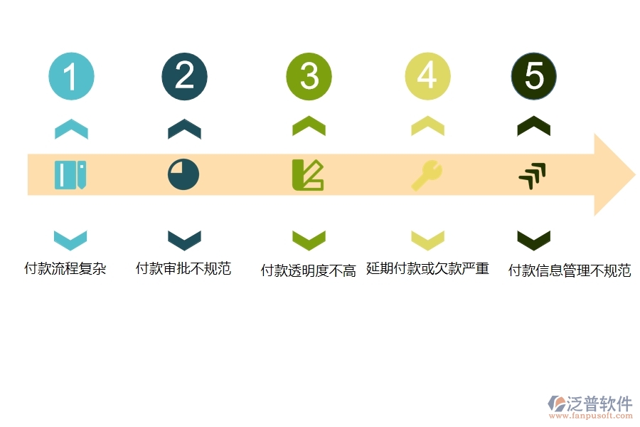 國(guó)內(nèi)80%的市政工程行業(yè)在付款管理中普遍存在的問題