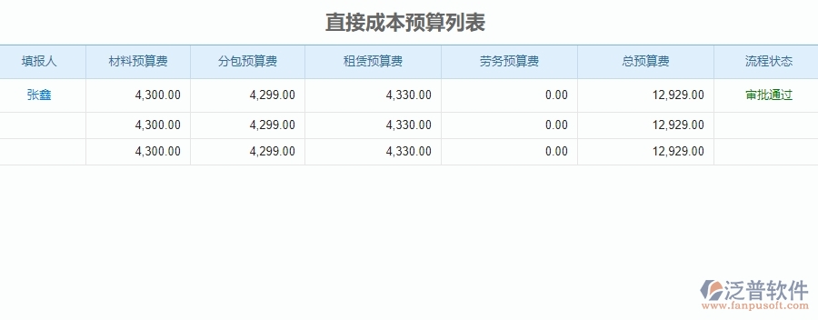 三、泛普軟件-公路工程企業(yè)管理系統(tǒng)中直接成本預(yù)算的核心功能