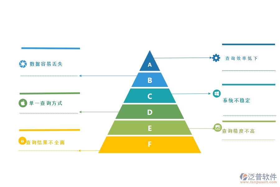 一、公路工程企業(yè)在材料合同明細(xì)查詢方面遇到的困境