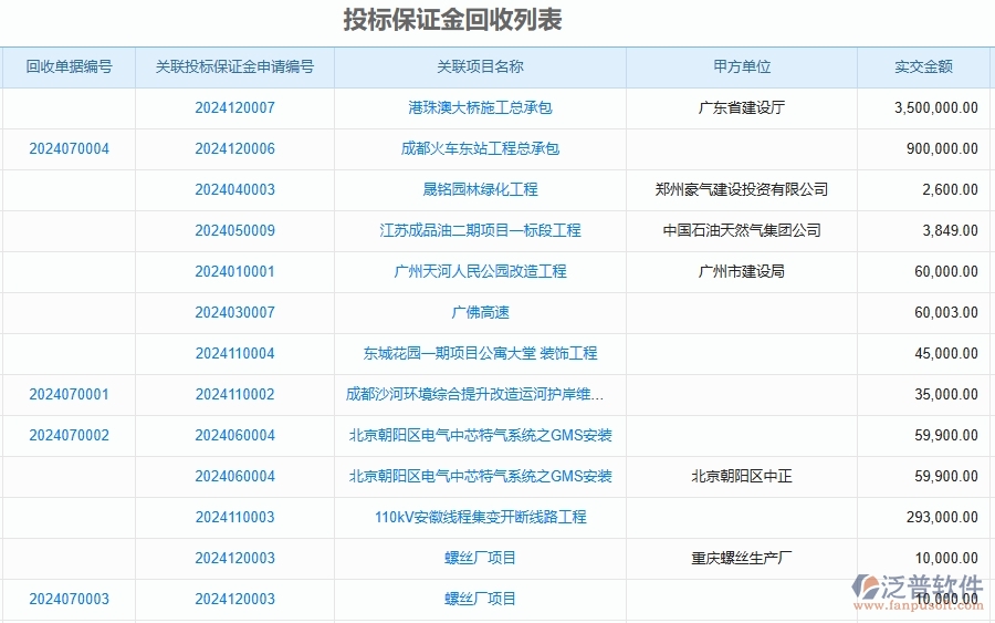 二、泛普軟件-投標保證金回收列表為公路工程企業(yè)提供了哪些方面的應用價值