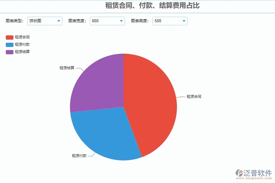 四、泛普軟件-幕墻工程企業(yè)租賃報(bào)表的技術(shù)優(yōu)勢