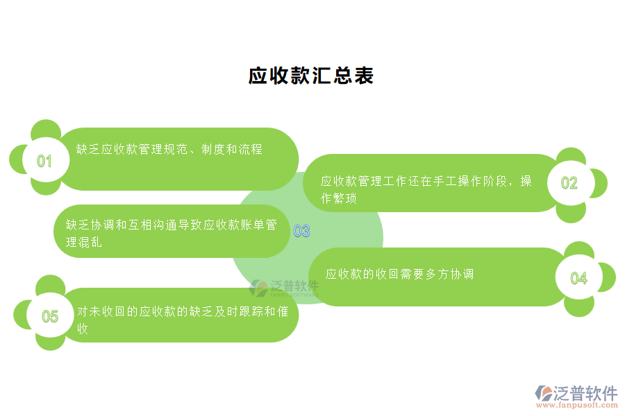 國(guó)內(nèi)80%的園林工程施工企業(yè)在應(yīng)收款匯總管理中普遍存在的問(wèn)題