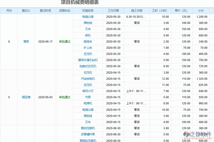 泛普軟件-機(jī)電工程企業(yè)管理系統(tǒng)中的機(jī)械設(shè)備費(fèi)用支出月報(bào)主要內(nèi)容