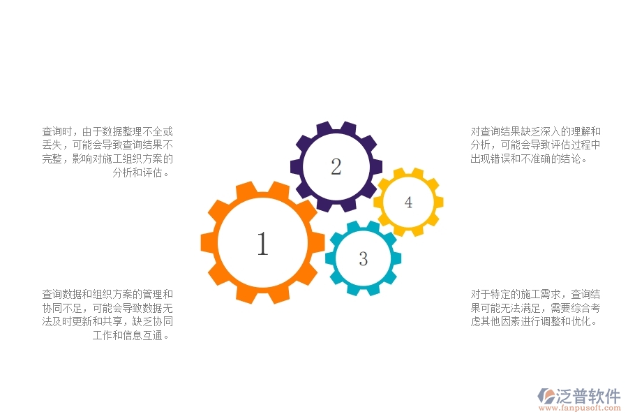 一、在公路工程企業(yè)中施工組織方案查詢常見的問題
