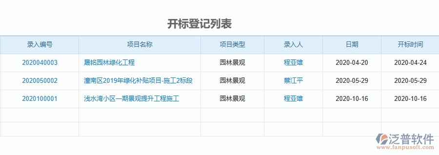 二、泛普軟件-園林工程管理系統(tǒng)如何解決企業(yè)管理遇到的核心難點