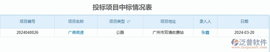 二、泛普軟件-投標報表為公路工程企業(yè)提供了哪些方面的應用價值
