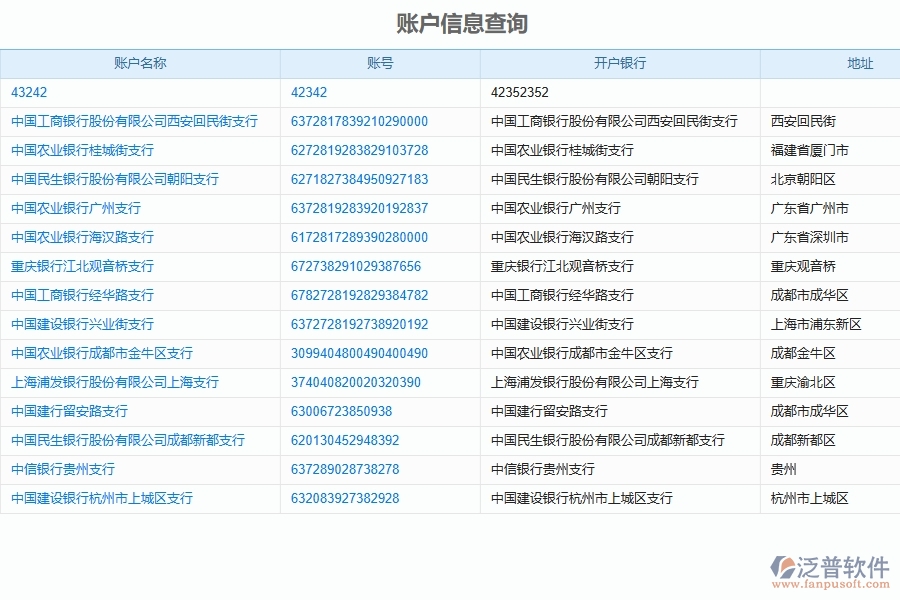 泛普軟件-路橋工程企業(yè)管理系統(tǒng)對(duì)于項(xiàng)目財(cái)務(wù)報(bào)表的管理作用體現(xiàn)在哪些方面