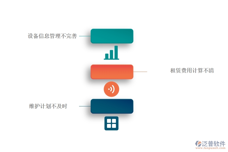 多數(shù)弱電工程企業(yè)管理在租賃計(jì)劃列表方面存在的問(wèn)題