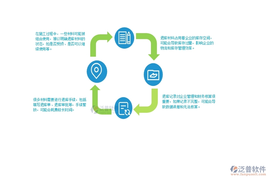 　一、幕墻工程企業(yè)在材料退庫(kù)管理方面遇到的困境
