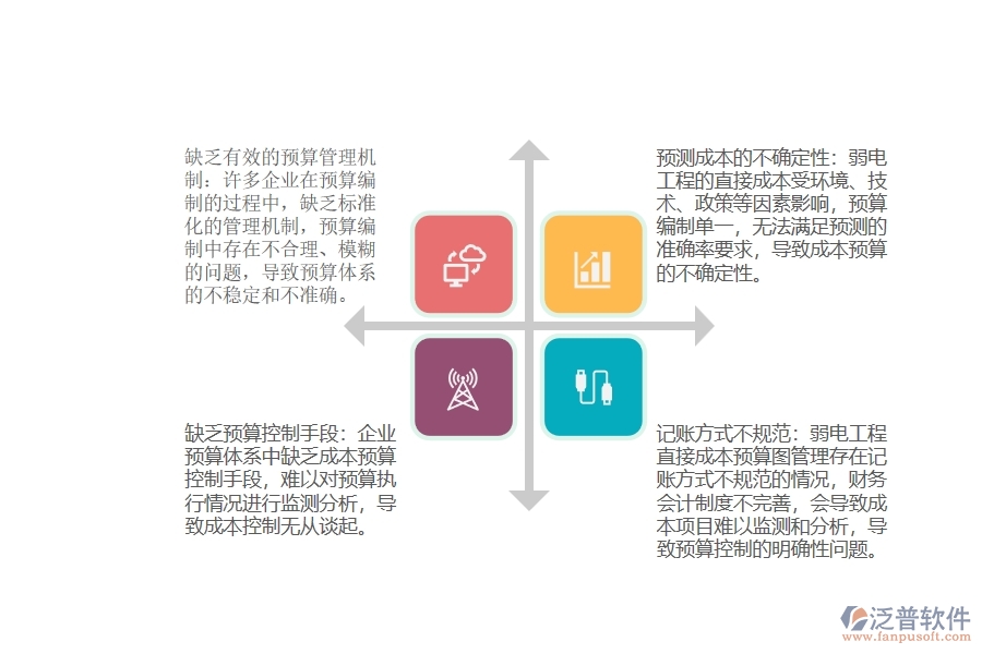 弱電工程直接成本預(yù)算圖管理普遍存在的問(wèn)題