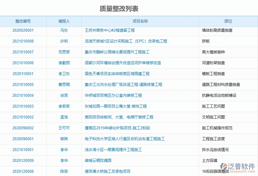 三、使用泛普軟件-機(jī)電工程管理系統(tǒng)的核心優(yōu)勢(shì)