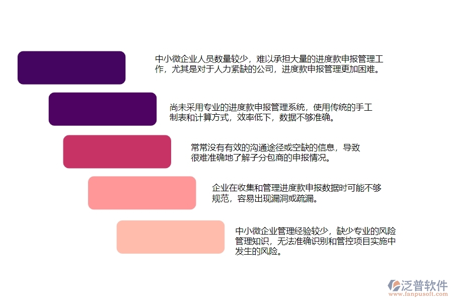 一、中小微公路工程企業(yè)對(duì)進(jìn)度款申報(bào)(分包)管理的苦惱