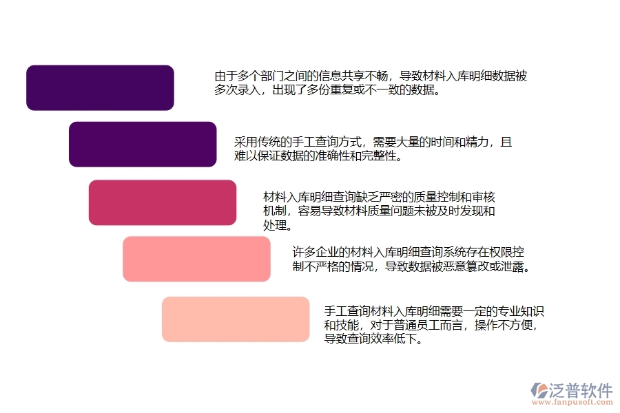 一、在幕墻工程企業(yè)管理中材料入庫(kù)明細(xì)查詢(xún)存在的問(wèn)題
