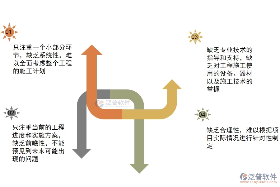 一、在機電工程企業(yè)管理中施工組織方案方面存在的問題