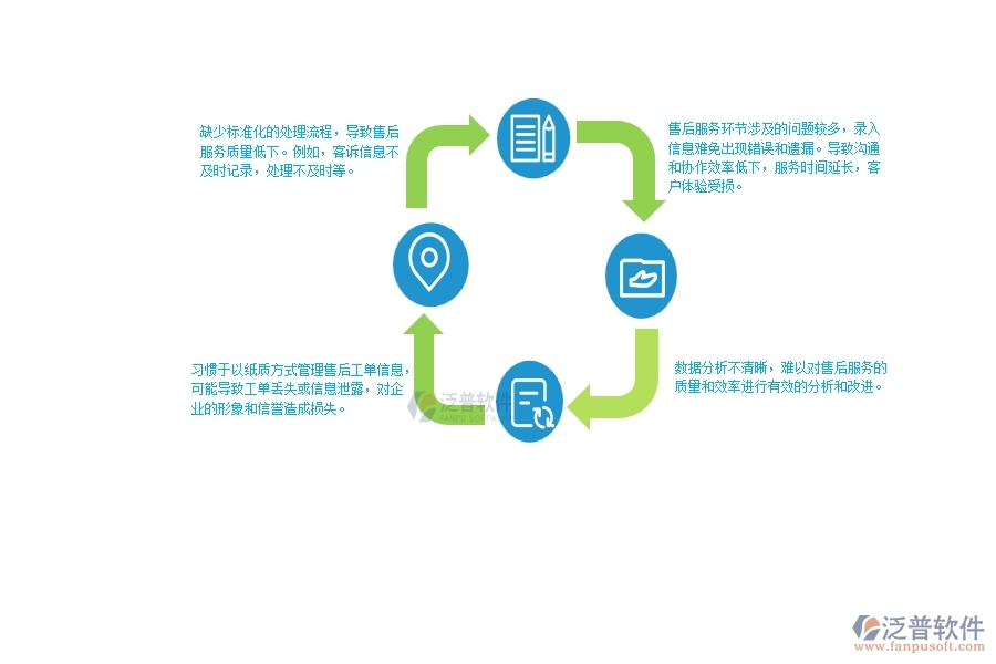 一、中小幕墻工程企業(yè)管理者在售后工單明細表管理的苦惱