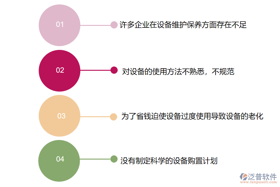 在園林工程施工企業(yè)管理中設備報廢管理方面存在的問題