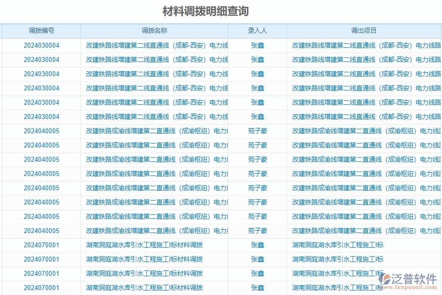 二、泛普軟件-公路工程企業(yè)管理系統(tǒng)中材料調(diào)撥明細(xì)查詢的管控點(diǎn)及作用