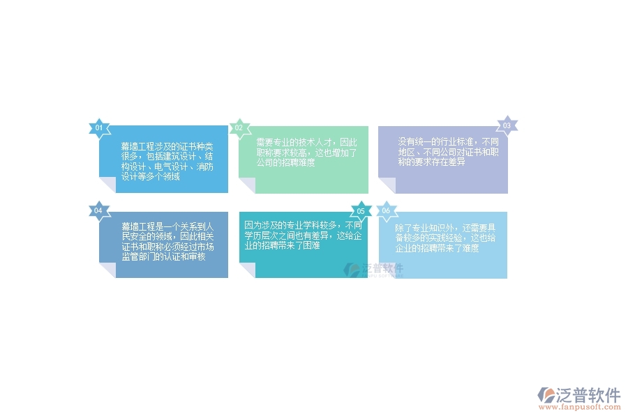 、幕墻工程企業(yè)在證件職稱(chēng)列表方面遇到的棘手問(wèn)題