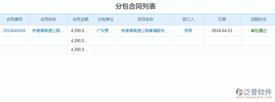 三、泛普軟件-公路工程企業(yè)管理系統(tǒng)中分包管理的內(nèi)容