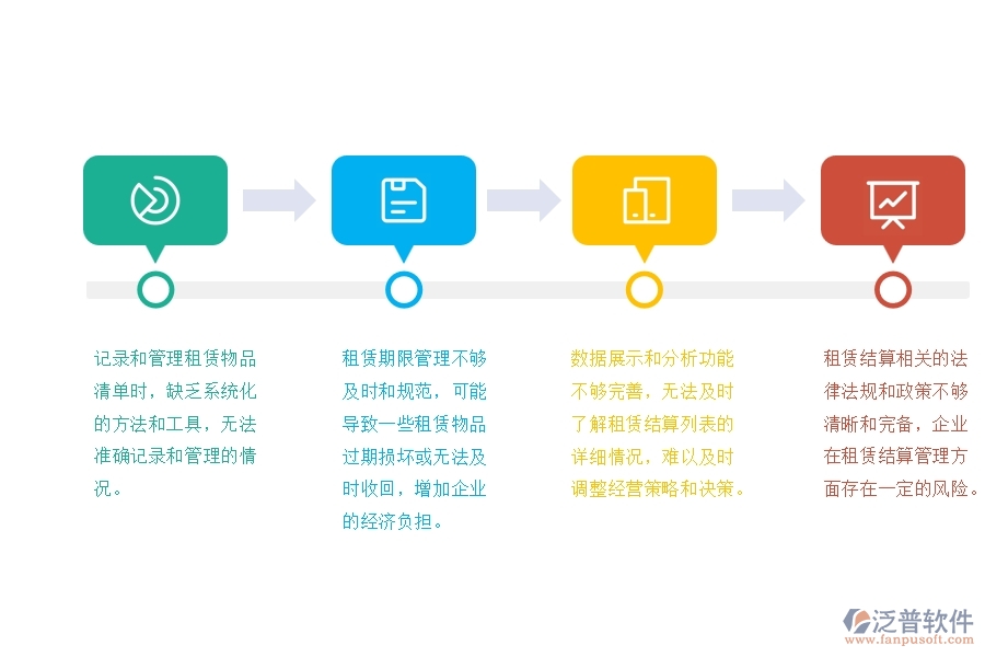 一、中小園林工程企業(yè)管理者在租賃結(jié)算列表管理的苦惱