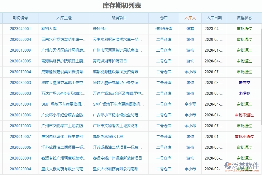 泛普軟件-幕墻工程項(xiàng)目管理系統(tǒng)在庫存期初明細(xì)查詢中的方案