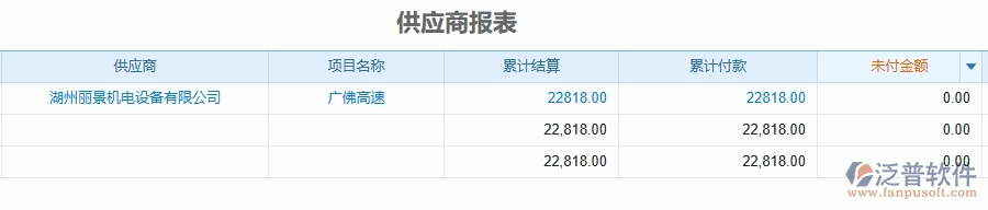 二、泛普軟件-公路工程企業(yè)管理系統(tǒng)的管控點作用